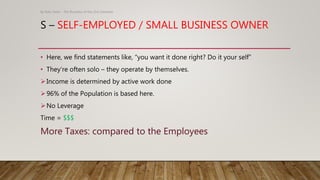 S – SELF-EMPLOYED / SMALL BUSINESS OWNER
• Here, we find statements like, “you want it done right? Do it your self”
• They’re often solo – they operate by themselves.
Income is determined by active work done
96% of the Population is based here.
No Leverage
Time = $$$
More Taxes: compared to the Employees
By Kato Festo - The Business of the 21st Centuery
 