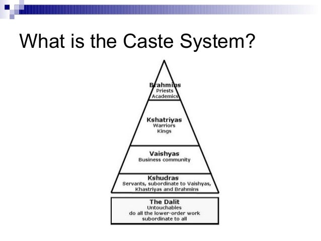 understanding of the caste system in india Caste system birth determines the caste mostly in ancient but is still present in med india it is a particular characteristic of indian society & without understanding the caste system indian society is not fully understood. understanding of the caste system in india Caste system birth determines the caste mostly in ancient but is still present in med india it is a particular characteristic of indian society & without understanding the caste system indian society is not fully understood.
