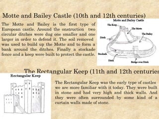 The Motte and Bailey is the first type of
European castle. Around the onstruction two
circular ditches were dug one smaller and one
larger in order to defend it. The soil removed
was used to build up the Motte and to form a
bank around the ditches. Finally a stockade
fence and a keep were built to protect the castle.
Motte and Bailey Castle (10th and 12th centuries)
The Rectangular Keep was the early type of castles
we are more familiar with it today. They were built
in stone and had very high and thick walls. And
they were often surrounded by some kind of a
curtain walls made of stone.
The Rectangular Keep (11th and 12th centuries
 