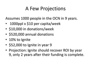 A Few ProjectionsAssumes 1000 people in the OCN in 9 years. 1000ppl x $10 per capita/week$10,000 in donations/week$520,000 annual donations10% to Ignite$52,000 to Ignite in year 9Projection: Ignite should recover ROI by year 9, only 2 years after their funding is complete.