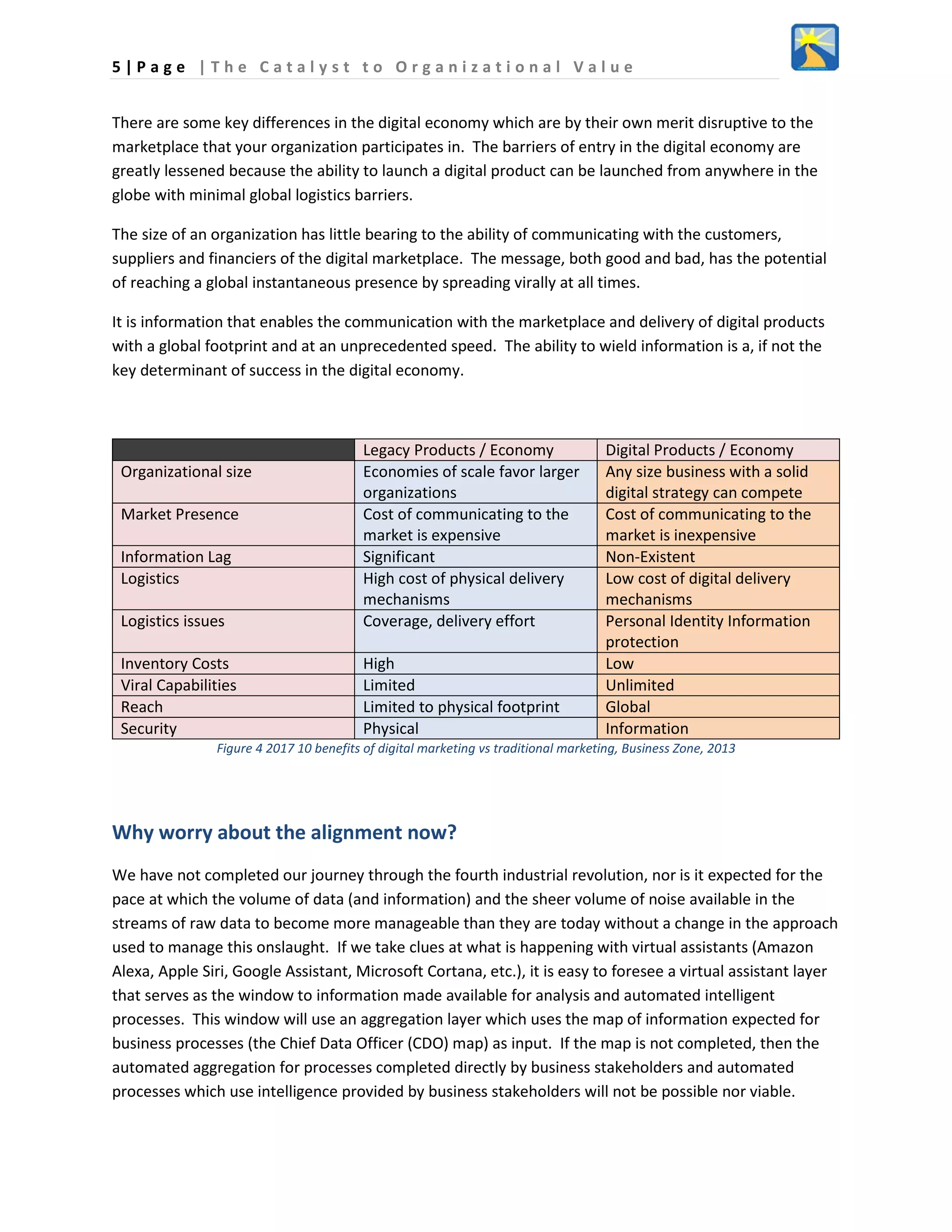 5 | P a g e | T h e C a t a l y s t t o O r g a n i z a t i o n a l V a l u e
There are some key differences in the digital economy which are by their own merit disruptive to the
marketplace that your organization participates in. The barriers of entry in the digital economy are
greatly lessened because the ability to launch a digital product can be launched from anywhere in the
globe with minimal global logistics barriers.
The size of an organization has little bearing to the ability of communicating with the customers,
suppliers and financiers of the digital marketplace. The message, both good and bad, has the potential
of reaching a global instantaneous presence by spreading virally at all times.
It is information that enables the communication with the marketplace and delivery of digital products
with a global footprint and at an unprecedented speed. The ability to wield information is a, if not the
key determinant of success in the digital economy.
Legacy Products / Economy Digital Products / Economy
Organizational size Economies of scale favor larger
organizations
Any size business with a solid
digital strategy can compete
Market Presence Cost of communicating to the
market is expensive
Cost of communicating to the
market is inexpensive
Information Lag Significant Non-Existent
Logistics High cost of physical delivery
mechanisms
Low cost of digital delivery
mechanisms
Logistics issues Coverage, delivery effort Personal Identity Information
protection
Inventory Costs High Low
Viral Capabilities Limited Unlimited
Reach Limited to physical footprint Global
Security Physical Information
Figure 4 2017 10 benefits of digital marketing vs traditional marketing, Business Zone, 2013
Why worry about the alignment now?
We have not completed our journey through the fourth industrial revolution, nor is it expected for the
pace at which the volume of data (and information) and the sheer volume of noise available in the
streams of raw data to become more manageable than they are today without a change in the approach
used to manage this onslaught. If we take clues at what is happening with virtual assistants (Amazon
Alexa, Apple Siri, Google Assistant, Microsoft Cortana, etc.), it is easy to foresee a virtual assistant layer
that serves as the window to information made available for analysis and automated intelligent
processes. This window will use an aggregation layer which uses the map of information expected for
business processes (the Chief Data Officer (CDO) map) as input. If the map is not completed, then the
automated aggregation for processes completed directly by business stakeholders and automated
processes which use intelligence provided by business stakeholders will not be possible nor viable.
 