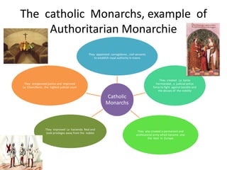 The catholic Monarchs, example of
     Authoritarian Monarchie
                                                  They appointed corregidores , civil servants
                                                     to establish royal authority in towns




                                                                                                      They created La Santa
 They reorganized justice and improved                                                             Hermandad , a judicial police
La Chancilleria , the highest judicial court                                                     force to fight against bandits and
                                                                                                     the abuses of the nobility

                                                               Catholic
                                                               Monarchs



                  They improved La hacienda Real and
                                                                                       They also created a permanent and
                   took privileges away from the nobles
                                                                                      professional army which became one
                                                                                               the best in Europe
 