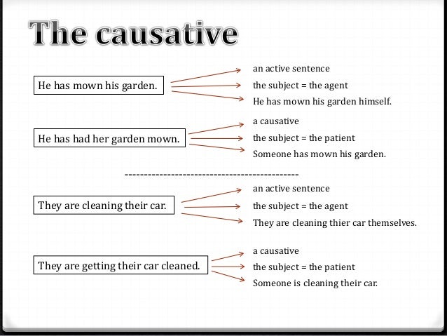 Каузативный залог в английском языке. Causative have and get правило. Каузативный оборот в английском. Causative passive правило. Каузативные глаголы в английском.