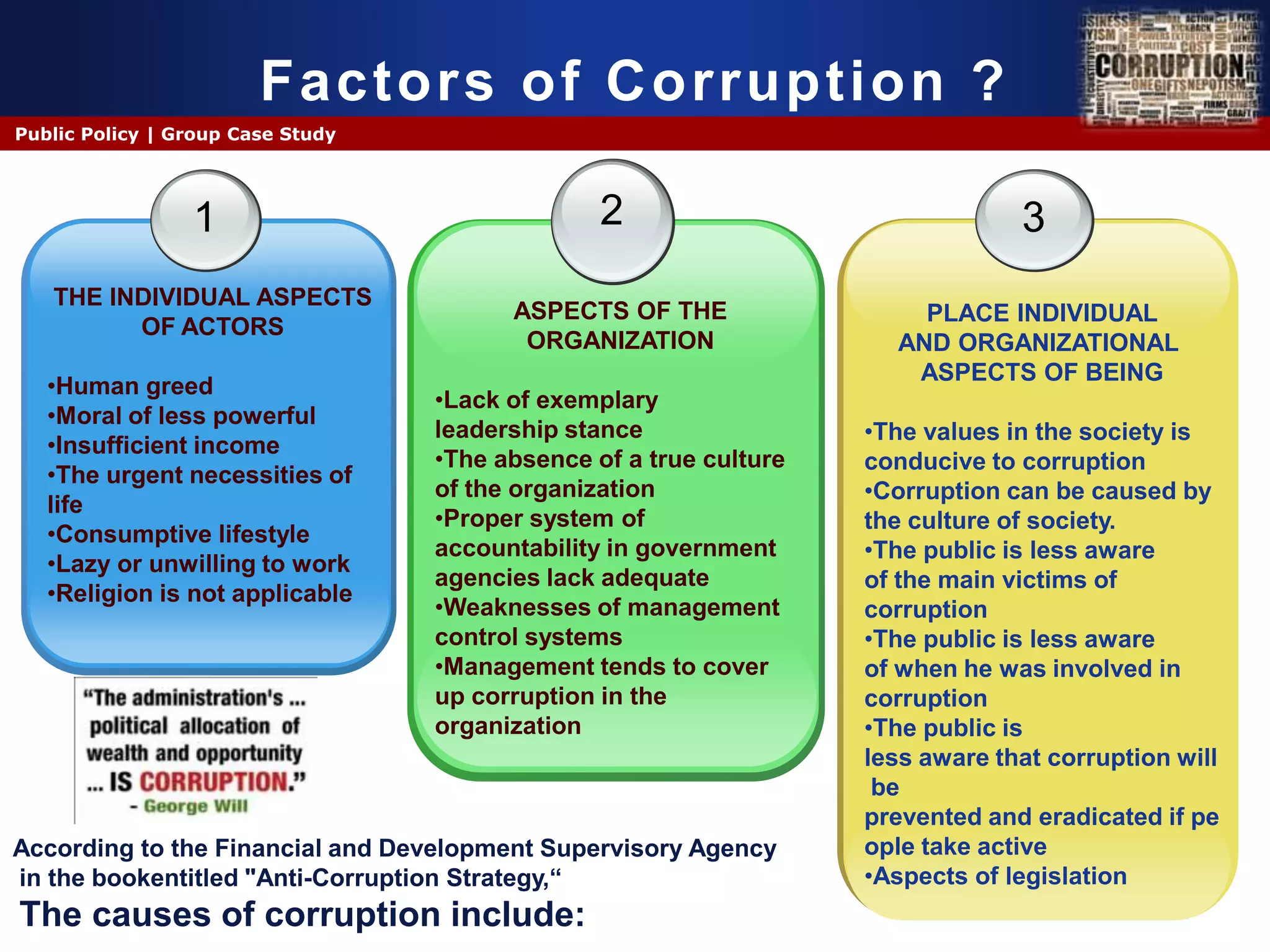 Factors of Corruption ?
Public Policy | Group Case Study




                 1                               2                               3
   THE INDIVIDUAL ASPECTS
                                         ASPECTS OF THE                 PLACE INDIVIDUAL
         OF ACTORS
                                          ORGANIZATION                AND ORGANIZATIONAL
                                                                       ASPECTS OF BEING
   •Human greed
                                   •Lack of exemplary
   •Moral of less powerful
                                   leadership stance                •The values ​in the society is
   •Insufficient income
                                   •The absence of a true culture   conducive to corruption
   •The urgent necessities of
                                   of the organization              •Corruption can be caused by
   life
                                   •Proper system of                the culture of society.
   •Consumptive lifestyle
                                   accountability in government     •The public is less aware
   •Lazy or unwilling to work
                                   agencies lack adequate           of the main victims of
   •Religion is not applicable
                                   •Weaknesses of management        corruption
                                   control systems                  •The public is less aware
                                   •Management tends to cover       of when he was involved in
                                   up corruption in the             corruption
                                   organization                     •The public is
                                                                    less aware that corruption will
                                                                     be
                                                                    prevented and eradicated if pe
According to the Financial and Development Supervisory Agency       ople take active
                                                                                   Company Logo
in the bookentitled "Anti-Corruption Strategy,“                     •Aspects of legislation
The causes of corruption include:
 