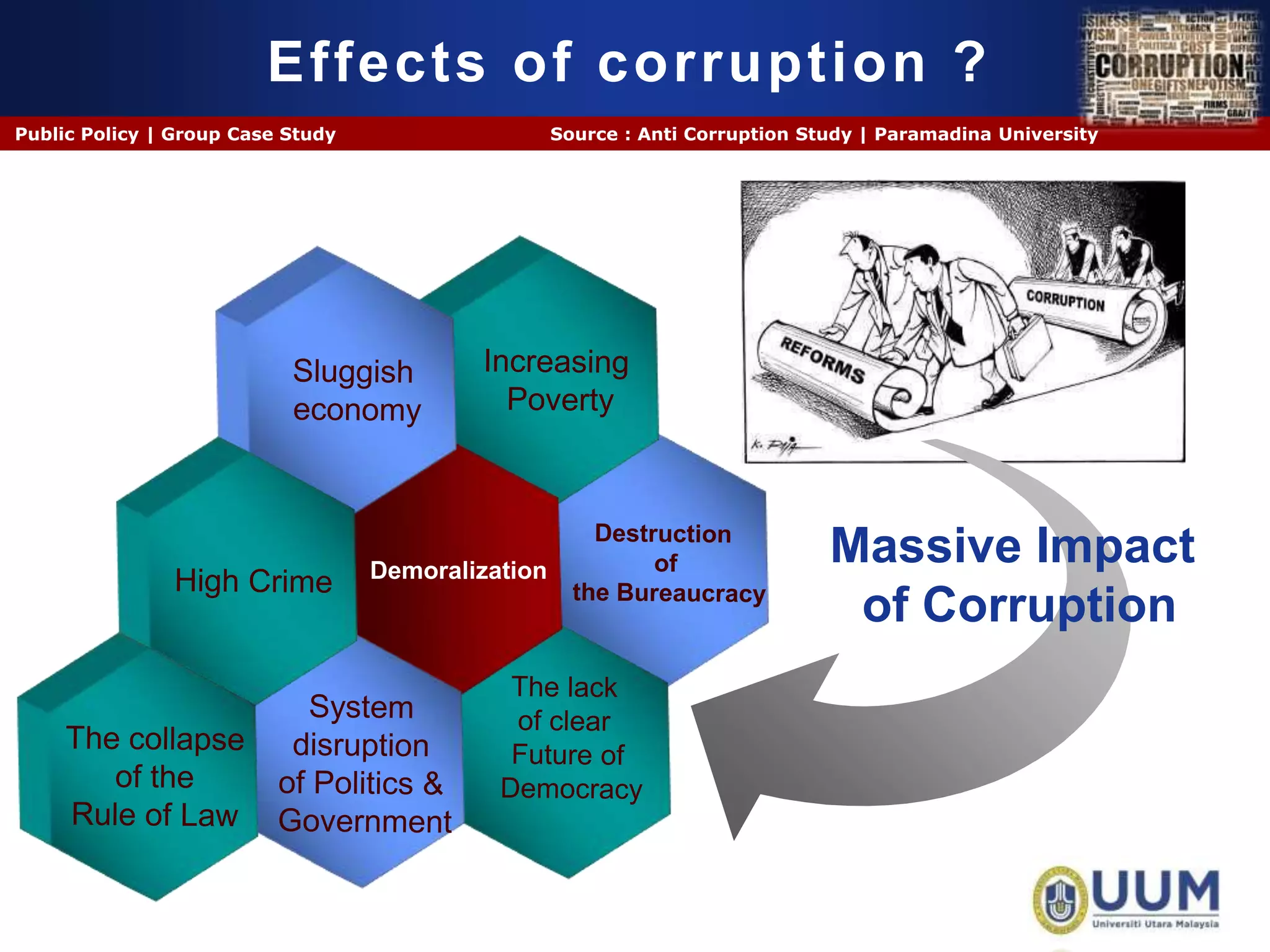 Effects of corruption ?
Public Policy | Group Case Study                    Source : Anti Corruption Study | Paramadina University




                                   Demoralization
                                                                               Massive Impact
                                                                                of Corruption




                                                                                                   Company Logo
 