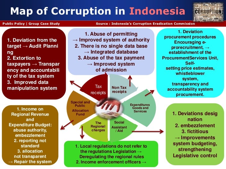 The causes of corruption The causes of corruption