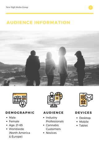 AUDIENCE INFORMATION
New High Media Group 5
D E M O G R A P H I C D E V I C E SA U D I E N C E
Male
Female
Age: 21-65
Worldwide
(North America
& Europe)
Desktop
Mobile
Tablet
Industry
Professionals
Cannabis
Customers
Novices
 