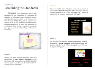 C HAPTER 1
                                                           Level 2:
 Grounding the Standards                                   The second PLD states, “Students performing at this level
                                                           demonstrate a limited command of the knowledge, skills and
                                                           practices embodied by the CCSS at their grade level.” This can be
	

   Program         Level Descriptors (PLDs) were
                                                           aligned with the processes “understand” and “apply.”
developed by the Partnership for Assessment of
Readiness for College and Careers (PARCC) to describe
student performance in relation to the Common Core
State Standards (CCSS). This page hosts suggestions for
aligning the PLDs with the revised Bloom’s cognitive
processes (Anderson, et al., 2001). The suggestions are
not absolutes. They provide a way for you to combine
your previous professional knowledge with this new
information.




                                                           Level 3:

                                                           The third level PLD indicates, “Students performing at this level
                                                           demonstrate a partial command of the knowledge, skills and
                                                           practices embodied by the CCSS at their grade level.” This can
                                                           be aligned with ”apply.”




Level 1:

The first PLD states, “Students performing at this level
demonstrate a very limited command of the
knowledge, skills and practices embodied by the CCSS
at their grade level.” This can be aligned with the
cognitive process “remember.”
 