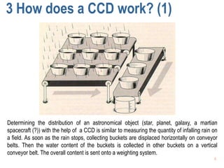 The CCD detector.ppt