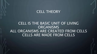 CELL THEORY
CELL IS THE BASIC UNIT OF LIVING
ORGANISMS
ALL ORGANISMS ARE CREATED FROM CELLS
CELLS ARE MADE FROM CELLS
 