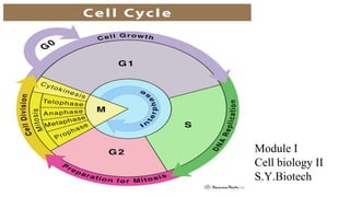 Module I
Cell biology II
S.Y.Biotech
 