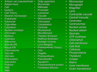   Antwon van Leeuwenhook      Golgi apparatus            Microscope
   Robert Hook                 Micrometer                 Micrograph
   Cell                        Millimeter                 Magnifier
   bacteria                    Picameter                  Lens
   Cell Theory                 Lysosome
                                                            Contractile vacuole
   Electron microscope         Vacuole
   Prokaryote                  Mitochondria               Central Vacuole
   Eukaryote                   Chloroplast                Centrioles
   Organelles                  Cytoskeleton               Centrosomes
   Cytoplasm                   Centriole                  Nuclear pores
   Nuclear envelope            Mictrotubule               Nuclear-plasm
   Chromatin                   Microfilament              Stomata
   Nucleus                     Theodor Schwann            ATP synthase
   nucleolus                   Matthias Schleiden         Chlorophyll
   Ribosome                    Rudolph Virchow
                                                            Cell membrane
   Smooth ER                   Lynn Margulis
   Rough ER                    Endosymbiotic Theory       Cell Wall
   Chromosome                  Cilia                      Cellulose
   Vacuole                     Flagella                   Phospholipids
   Osmosis                     Photosynthesis             Thylakoid
   Endocytosis                 Pseudopodia                Cristae
   exocytosis                  Aquaporin                  Matrix
   Proteins                    Transmembrane protein      Inner membrane
   DNA                         Facilitated diffusion      Outer memebrane
   RNA
 