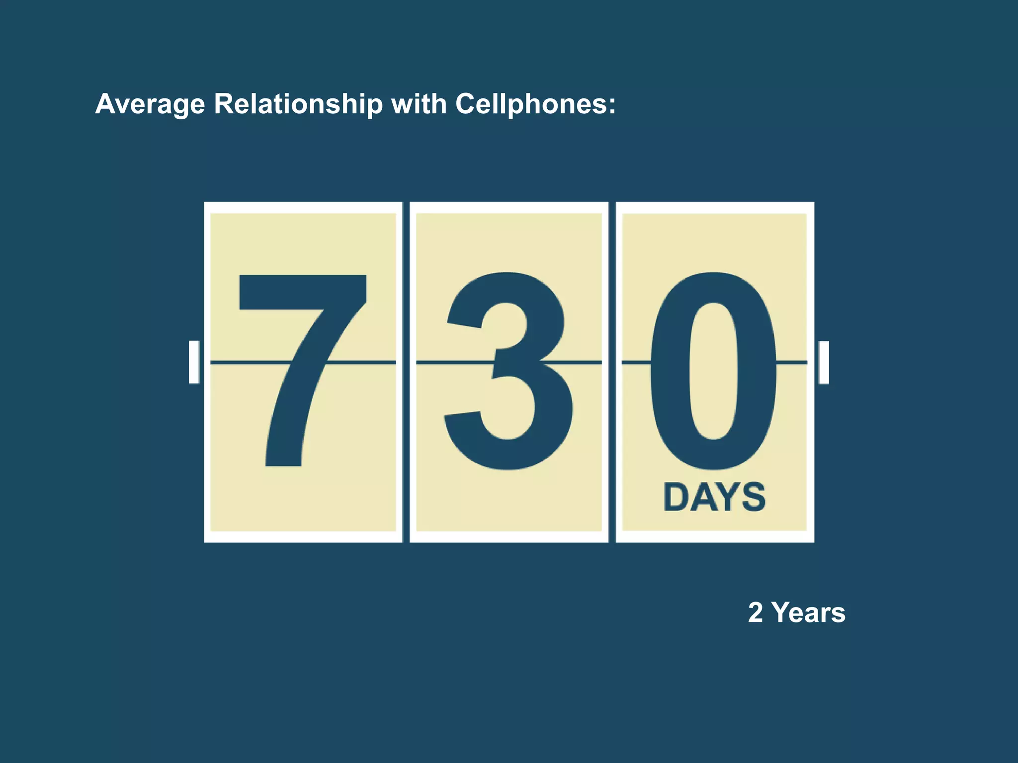 Average Relationship with Cellphones: 
2 Years 
 