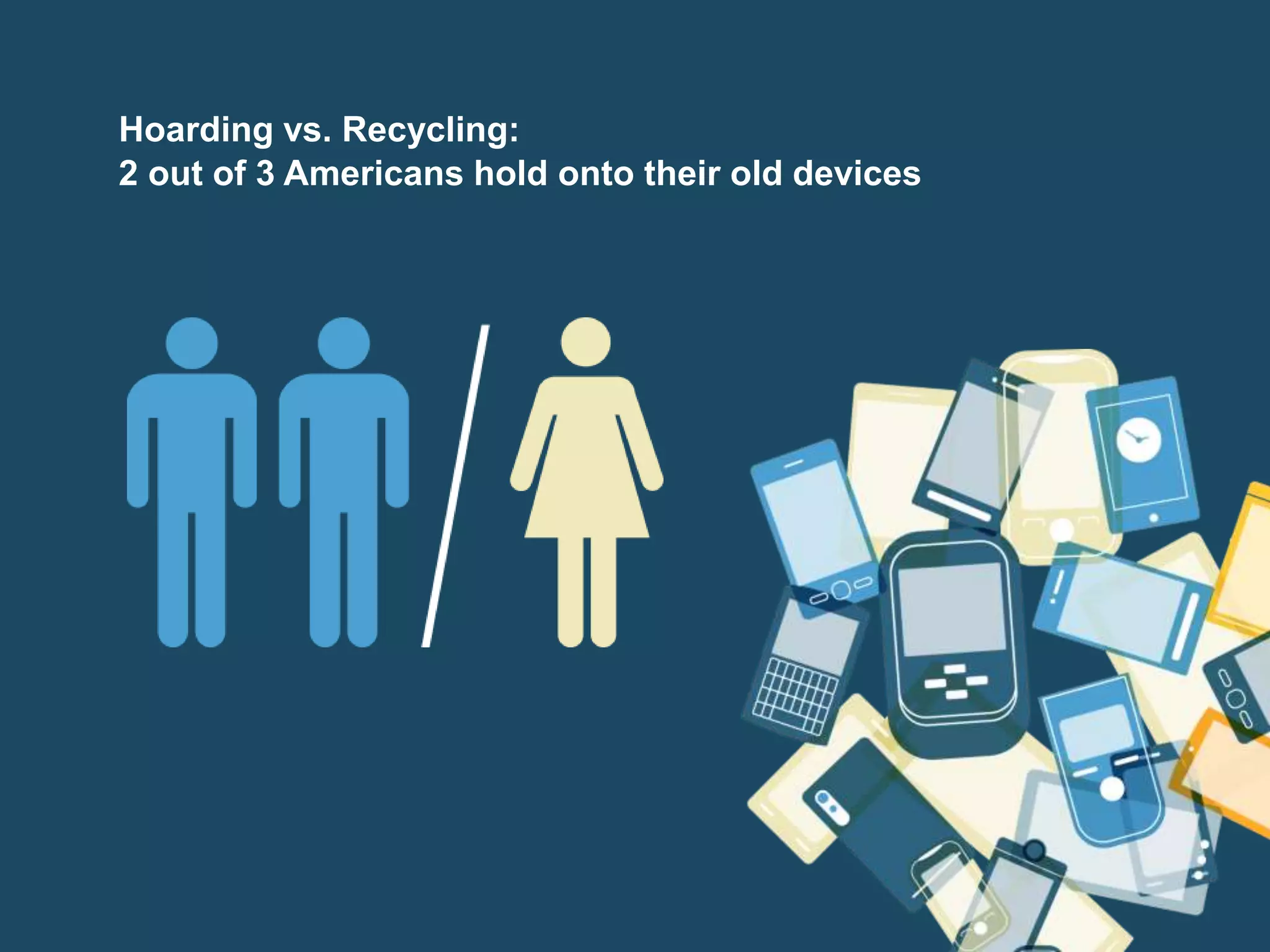 Hoarding vs. Recycling: 
2 out of 3 Americans hold onto their old devices 
 