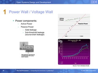 Power Wall / Voltage Wall Power components: Active Power Passive Power Gate leakage Sub-threshold leakage (source-drain leakage) Source: Tom’s Hardware Guide 1 