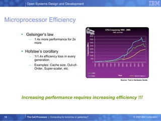 Microprocessor Efficiency Gelsinger’s law  1.4x more performance for 2x more   Hofstee’s corollary   1/1.4x efficiency loss in every generation  Examples: Cache size, Out-of-Order, Super-scalar, etc. Source: Tom’s Hardware Guide Increasing performance requires increasing efficiency !!! 