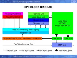 SPE BLOCK DIAGRAM Permute Unit Load-Store Unit Floating-Point Unit Fixed-Point Unit Branch Unit Channel Unit Result Forwarding and Staging Register File Local Store (256kB) Single Port SRAM 128B Read 128B Write DMA Unit Instruction Issue Unit / Instruction Line Buffer 8 Byte/Cycle 16 Byte/Cycle 128 Byte/Cycle 64 Byte/Cycle On-Chip Coherent Bus 