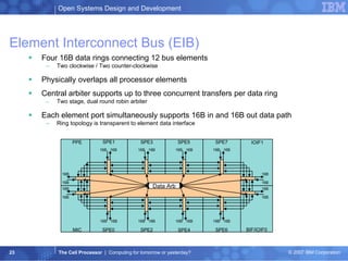 Four 16B data rings connecting 12 bus elements Two clockwise / Two counter-clockwise Physically overlaps all processor elements Central arbiter supports up to three concurrent transfers per data ring Two stage, dual round robin arbiter Each element port simultaneously supports 16B in and 16B out data path Ring topology is transparent to element data interface Element Interconnect Bus (EIB) 16B 16B 16B 16B Data Arb 16B 16B 16B 16B 16B 16B 16B 16B 16B 16B 16B 16B 16B 16B 16B 16B 16B 16B 16B 16B SPE0 SPE2 SPE4 SPE6 SPE7 SPE5 SPE3 SPE1 MIC PPE BIF/IOIF0 IOIF1 