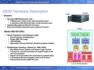 Chassis   Standard IBM BladeCenter with: 7 Blades (for 2 slots each) with full performance  2 switches (1Gb Ethernet) with 4 external ports each  Updated Management Module Firmware. External Infiniband Switches with optional FC ports. Blade (400 GFLOPs) Game Processor and Support Logic: Dual Processor Configuration  Single SMP OS image 1GB XDRAM Optionally PCI-exp attached standard graphics adapter BladeCenter Interface ( Based on  IBM JS20): New Blade Power System and Sense Logic Control  Firmware to connect processor & support logic to H8 service processor  Signal Level Converters for processor & support logic 2 Infiniband (IB) Host Adapters with 2x IB 4x each  Physical link drivers (GbE Phy etc)   Chassis 2x (+12V  RS-485,USB,GbEn) Rambus Design: DRAM 1/2GB Cell BE Processor H8 SP Blade Input Power &Sense Level Convert GbE Phy BladeCenter  Interface Blade Cell BE Processor South Bridge Rambus Design: DRAM 1/2GB South Bridge IB 4X IB 4X Blade QS20 Hardware Description 