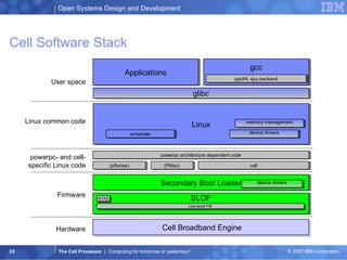 Cell Software Stack Firmware Applications SLOF powerpc architecture dependent code Cell Broadband Engine Linux memory management device drivers gcc ppc64, spu backend glibc Hardware RTAS Secondary Boot Loader powerpc- and cell- specific Linux code Low-level FW scheduler (pSeries) (PMac) cell User space Linux common code device drivers 