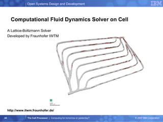 Computational Fluid Dynamics Solver on Cell A Lattice-Boltzmann Solver Developed by Fraunhofer IWTM http://www.itwm.fraunhofer.de/ 