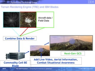 Terrain Rendering Engine (TRE) and IBM Blades Systems and Technology Group Commodity Cell BE Blade Add Live Video, Aerial Information, Combat Situational Awareness Next-Gen GCS Combine Data & Render Aircraft data / Field Data BladeCenter-1  Chassis QS20 