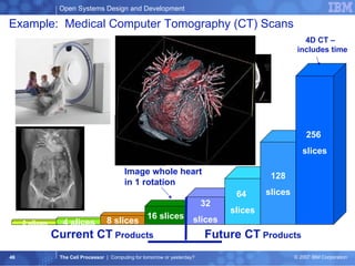 Example:  Medical Computer Tomography (CT) Scans Image whole heart in 1 rotation 4D CT –  includes time 2 slices 4 slices 8 slices 16 slices 32 slices 64  slices 128 slices 256  slices Current CT  Products   Future CT  Products 