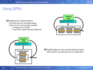 Using SPEs (3)  Pipelining for complex functions Functions split up in processing stages Direct LS to LS communication possible Including LS to LS DMA Avoid PPE / System Memory bottlenecks (4)  Parallel stages for very compute-intense functions PPE partitions and distributes work to multiple SPEs SPU Local Store MFC N SPU Local Store MFC N Parallel-stages PowerPC (PPE) System Memory PowerPC (PPE) System Memory SPU Local Store MFC N SPU Local Store MFC N Multi-stage Pipeline  SPU Local Store MFC N 