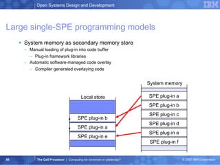 Large single-SPE programming models System memory as secondary memory store Manual loading of plug-in into code buffer Plug-in framework libraries Automatic software-managed code overlay Compiler generated overlaying code System memory Local store SPE plug-in b SPE plug-in a SPE plug-in e SPE plug-in a SPE plug-in b SPE plug-in c SPE plug-in d SPE plug-in e SPE plug-in f 