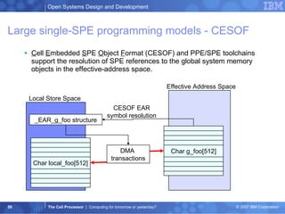 Large single-SPE programming models - CESOF C ell  E mbedded  S PE  O bject  F ormat (CESOF) and PPE/SPE toolchains support the resolution of SPE references to the global system memory objects in the effective-address space. _EAR_g_foo structure Local Store Space Effective Address Space DMA  transactions CESOF EAR symbol resolution Char g_foo[512] Char local_foo[512] 