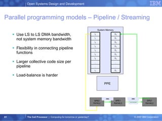 Parallel programming models – Pipeline / Streaming Use LS to LS DMA bandwidth, not system memory bandwidth Flexibility in connecting pipeline functions Larger collective code size per pipeline Load-balance is harder PPE SPE1 Kernel 1 () SPE0 Kernel 0 () SPE7 Kernel 7 () System Memory I n . . I 6 I 5 I 4 I 3 I 2 I 1 I 0 O n . . O 6 O 5 O 4 O 3 O 2 O 1 O 0 … .. DMA DMA 