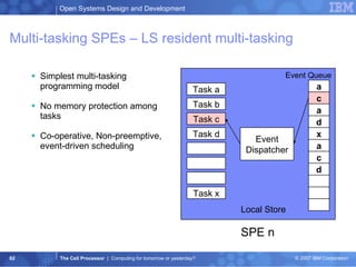 Multi-tasking SPEs – LS resident multi-tasking Simplest multi-tasking programming model No memory protection among tasks  Co-operative, Non-preemptive, event-driven scheduling Task a Task b Task c Task d Task x Event Dispatcher Local Store SPE n Event Queue a c a d x a c d 