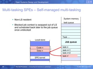 Multi-tasking SPEs – Self-managed multi-tasking Non-LS resident Blocked job context is swapped out of LS and scheduled back later to the job queue once unblocked System memory Local store task n task n+1 task n+2 Task … Code n Data n SPE kernel task n’ task queue Job queue 