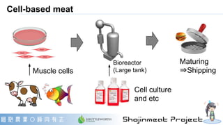 Cell-based meat
Muscle cells
Bioreactor
(Large tank)
Cell culture
and etc
Maturing
⇒Shipping
 