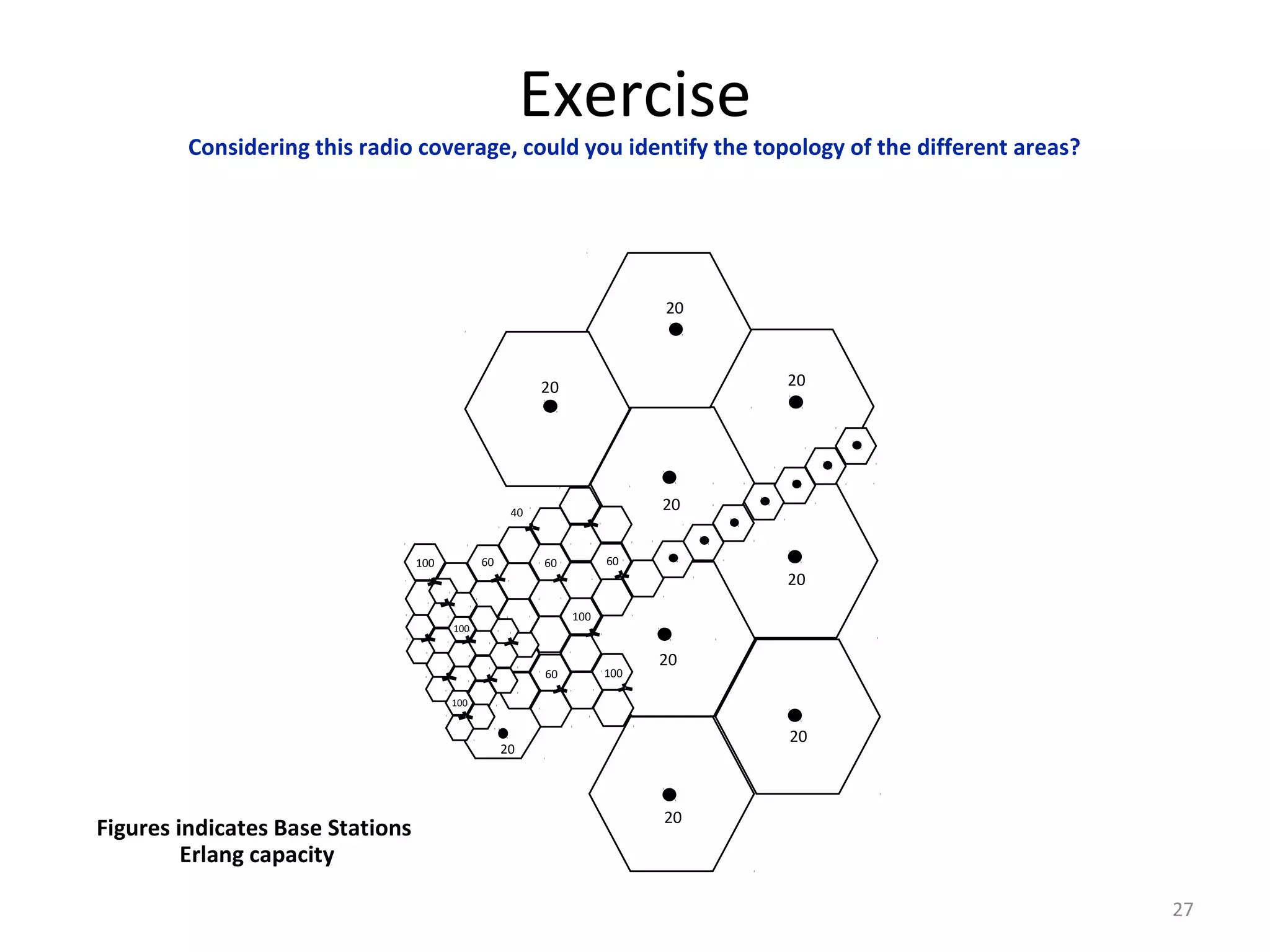 Exercise
         Considering this radio coverage, could you identify the topology of the different areas?




                                                                          20



                                                         20                    20




                                                    40
                                                                          20


                                  100         60         60         60
                                                                               20

                                                              100
                                        100


                                                                          20
                                                         60         100

                                        100


                                                                               20
                                                   20



                                                                          20
Figures indicates Base Stations
         Erlang capacity

                                                                                                    27
 