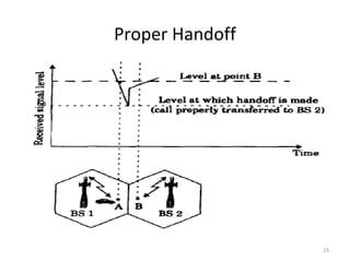 Proper Handoff




                 15
 