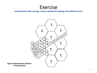 Exercise
         Considering this radio coverage, could you identify the topology of the different areas?




                                                                          20



                                                         20                    20




                                                    40
                                                                          20


                                  100         60         60         60
                                                                               20

                                                              100
                                        100


                                                                          20
                                                         60         100

                                        100


                                                                               20
                                                   20



                                                                          20
Figures indicates Base Stations
         Erlang capacity

                                                                                                    27
 