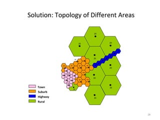 Solution: Topology of Different Areas

                                                     20



                                    20                    20




                               40
                                                     20


             100         60         60         60
                                                          20

                                         100
                   100


                                                     20
                                    60         100

                   100


   Town                                                   20
                              20
   Suburb
   Highway                                           20
   Rural



                                                               28
 