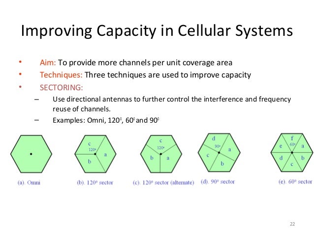 cellular concept