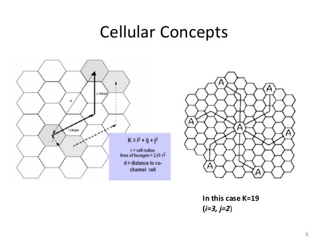 cellular concept