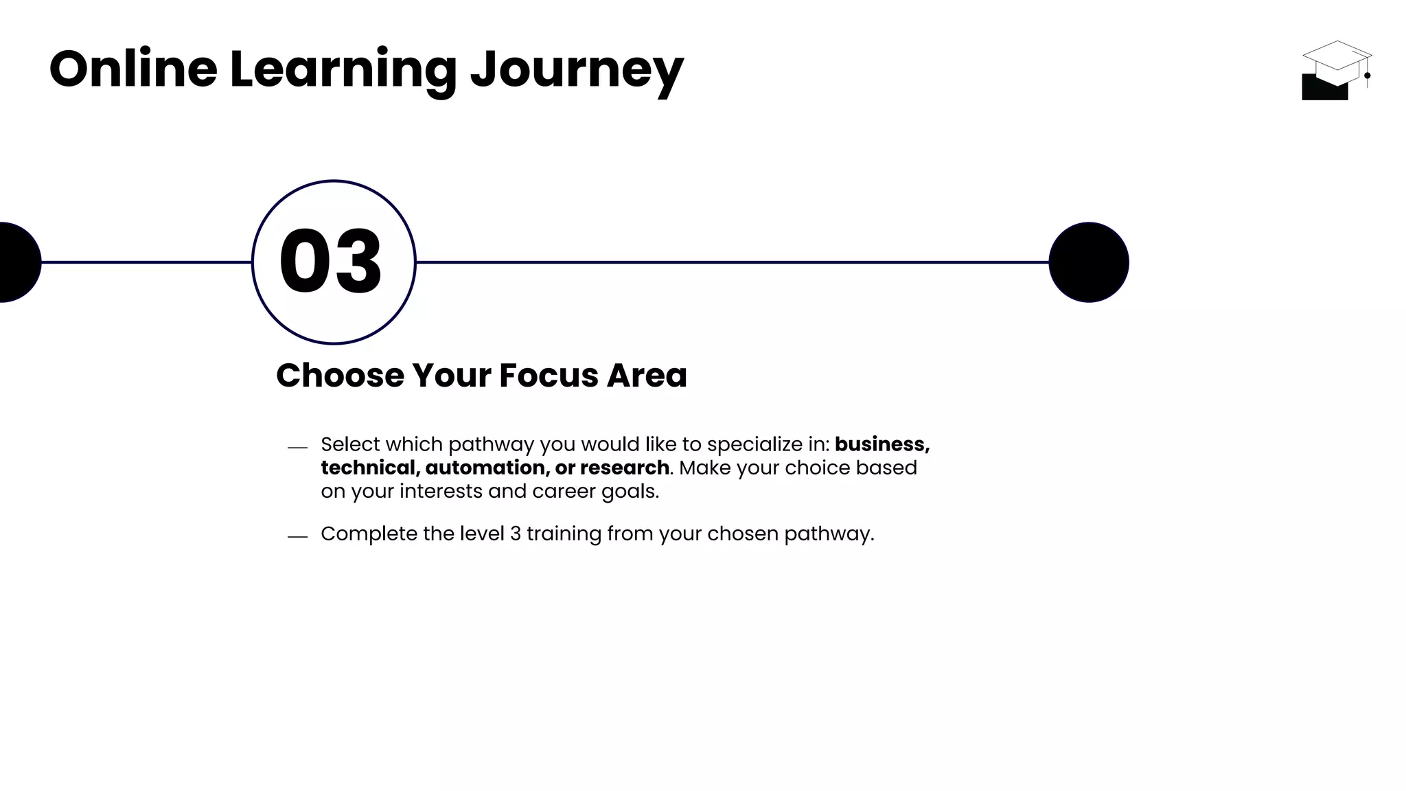 ⎯ Select which pathway you would like to specialize in: business,
technical, automation, or research. Make your choice based
on your interests and career goals.
⎯ Complete the level 3 training from your chosen pathway.
Choose Your Focus Area
Online Learning Journey
03
 