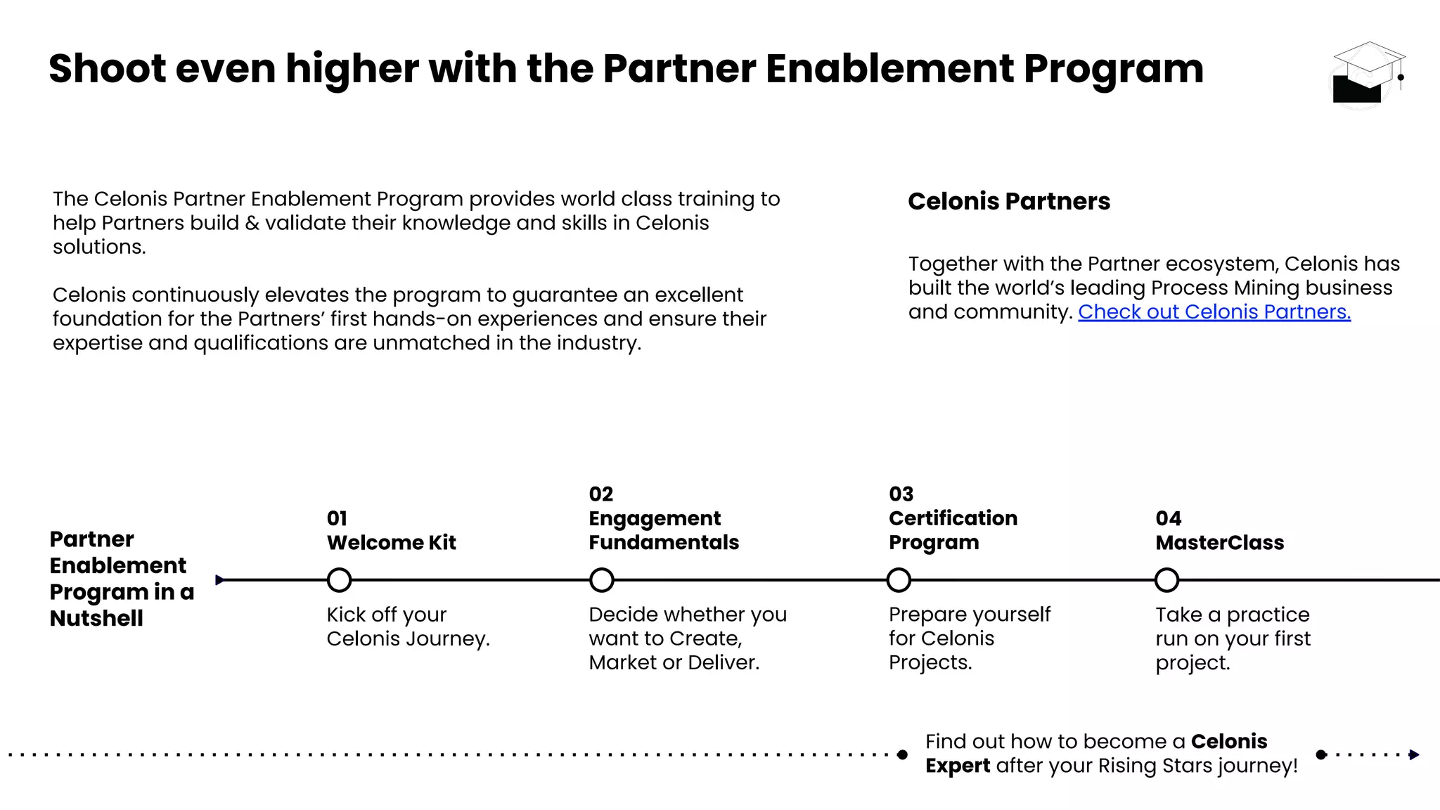 Shoot even higher with the Partner Enablement Program
The Celonis Partner Enablement Program provides world class training to
help Partners build & validate their knowledge and skills in Celonis
solutions.
Celonis continuously elevates the program to guarantee an excellent
foundation for the Partners’ first hands-on experiences and ensure their
expertise and qualifications are unmatched in the industry.
01
Welcome Kit
Kick off your
Celonis Journey.
02
Engagement
Fundamentals
Decide whether you
want to Create,
Market or Deliver.
03
Certification
Program
Prepare yourself
for Celonis
Projects.
04
MasterClass
Take a practice
run on your first
project.
Partner
Enablement
Program in a
Nutshell
Find out how to become a Celonis
Expert after your Rising Stars journey!
Together with the Partner ecosystem, Celonis has
built the world’s leading Process Mining business
and community. Check out Celonis Partners.
Celonis Partners
 