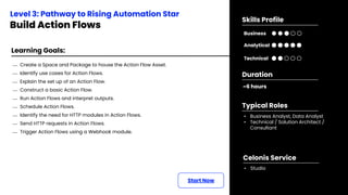 The_Celonis_Rising_Stars_Program_Overview.pdf