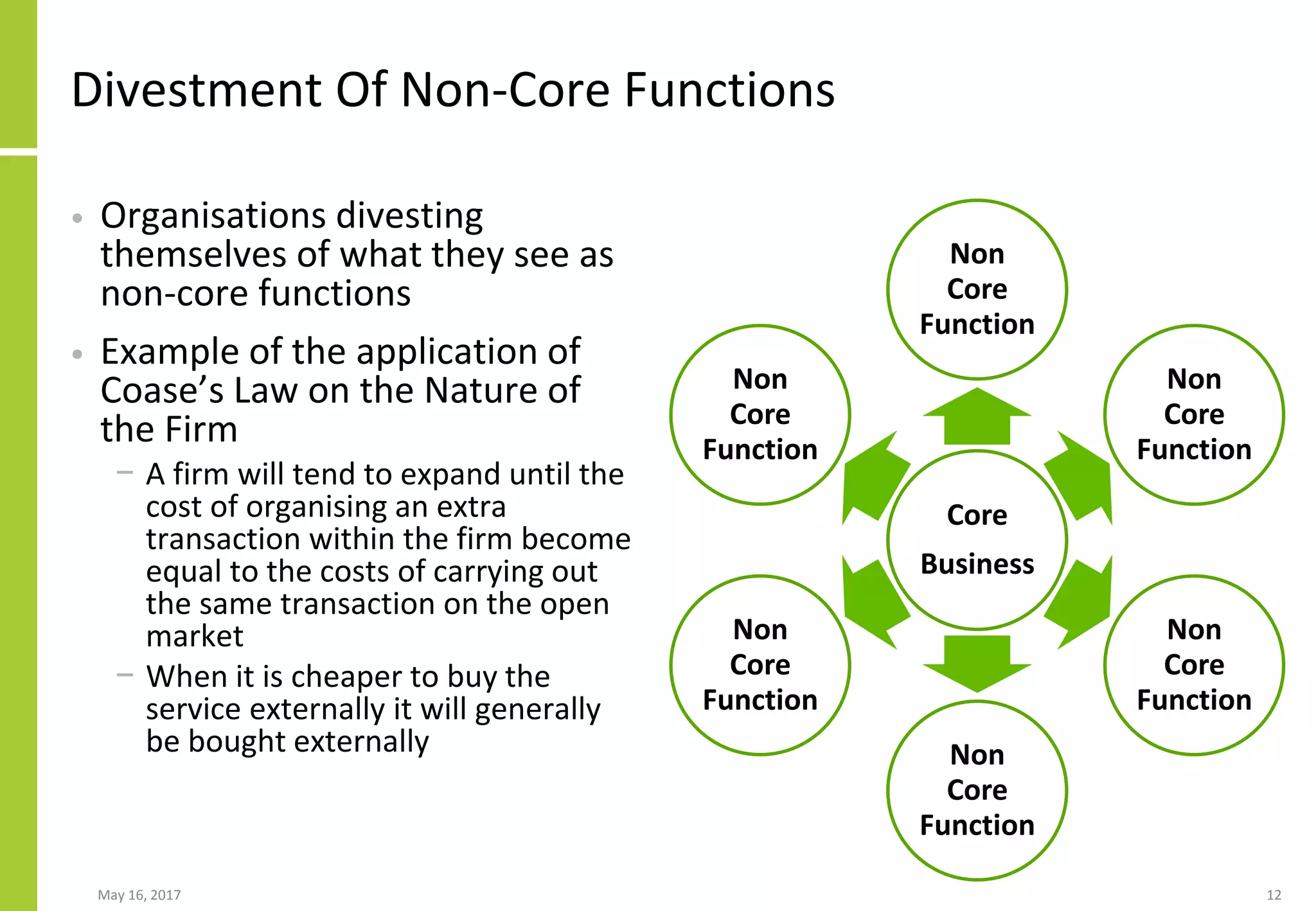 May 16, 2017 12
Divestment Of Non-Core Functions
• Organisations divesting
themselves of what they see as
non-core functions
• Example of the application of
Coase’s Law on the Nature of
the Firm
− A firm will tend to expand until the
cost of organising an extra
transaction within the firm become
equal to the costs of carrying out
the same transaction on the open
market
− When it is cheaper to buy the
service externally it will generally
be bought externally
Core
Business
Non
Core
Function
Non
Core
Function
Non
Core
Function
Non
Core
Function
Non
Core
Function
Non
Core
Function
 