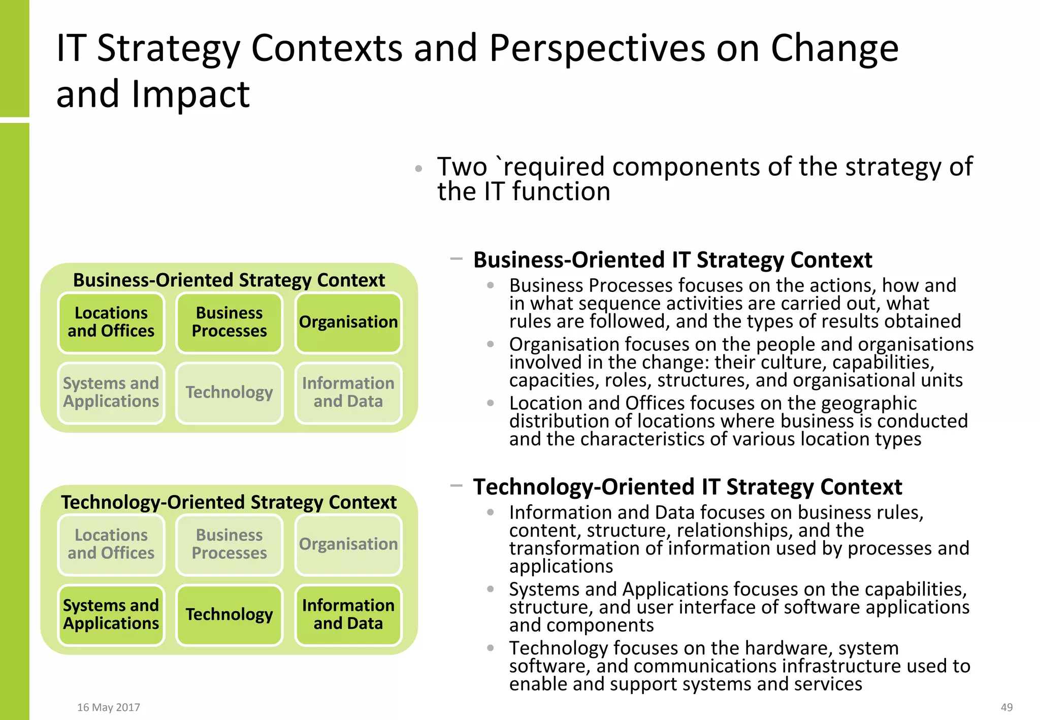 IT Strategy Contexts and Perspectives on Change
and Impact
16 May 2017 49
Business-Oriented Strategy Context
Locations
and Offices
Systems and
Applications
Business
Processes
Technology
Organisation
Information
and Data
Technology-Oriented Strategy Context
Locations
and Offices
Systems and
Applications
Business
Processes
Technology
Organisation
Information
and Data
• Two `required components of the strategy of
the IT function
− Business-Oriented IT Strategy Context
• Business Processes focuses on the actions, how and
in what sequence activities are carried out, what
rules are followed, and the types of results obtained
• Organisation focuses on the people and organisations
involved in the change: their culture, capabilities,
capacities, roles, structures, and organisational units
• Location and Offices focuses on the geographic
distribution of locations where business is conducted
and the characteristics of various location types
− Technology-Oriented IT Strategy Context
• Information and Data focuses on business rules,
content, structure, relationships, and the
transformation of information used by processes and
applications
• Systems and Applications focuses on the capabilities,
structure, and user interface of software applications
and components
• Technology focuses on the hardware, system
software, and communications infrastructure used to
enable and support systems and services
 