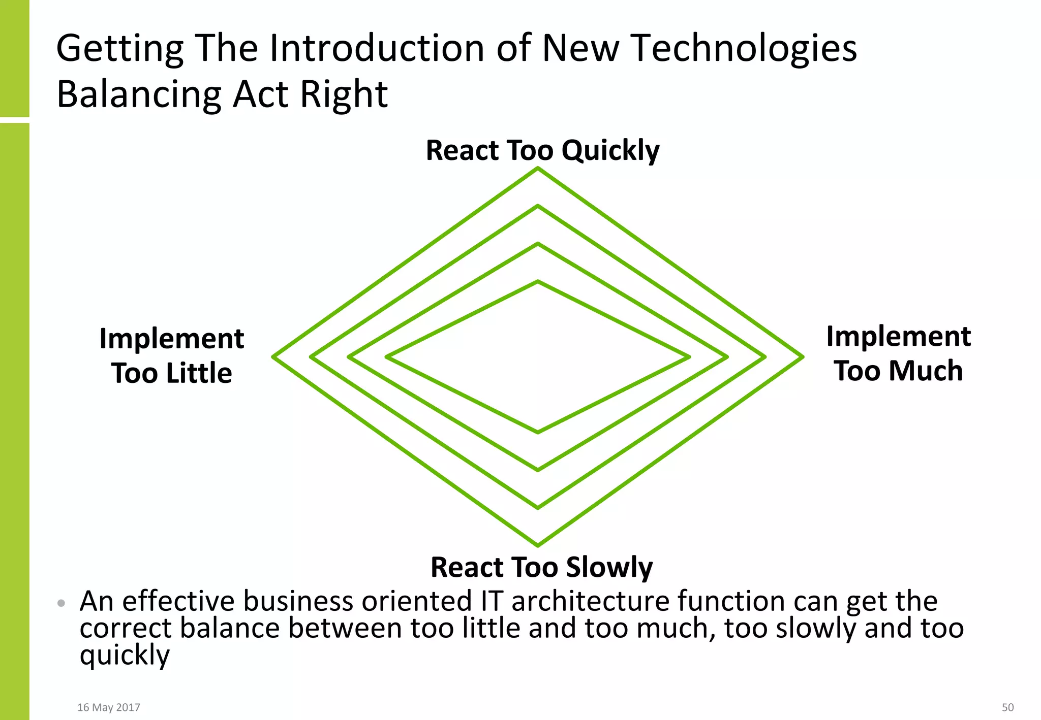 Getting The Introduction of New Technologies
Balancing Act Right
• An effective business oriented IT architecture function can get the
correct balance between too little and too much, too slowly and too
quickly
16 May 2017 50
React Too Quickly
React Too Slowly
Implement
Too Little
Implement
Too Much
 
