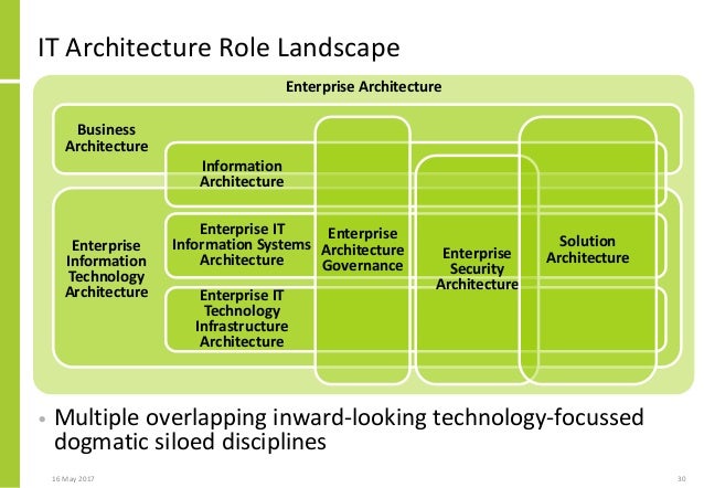 information technology architect age information technology architect age
