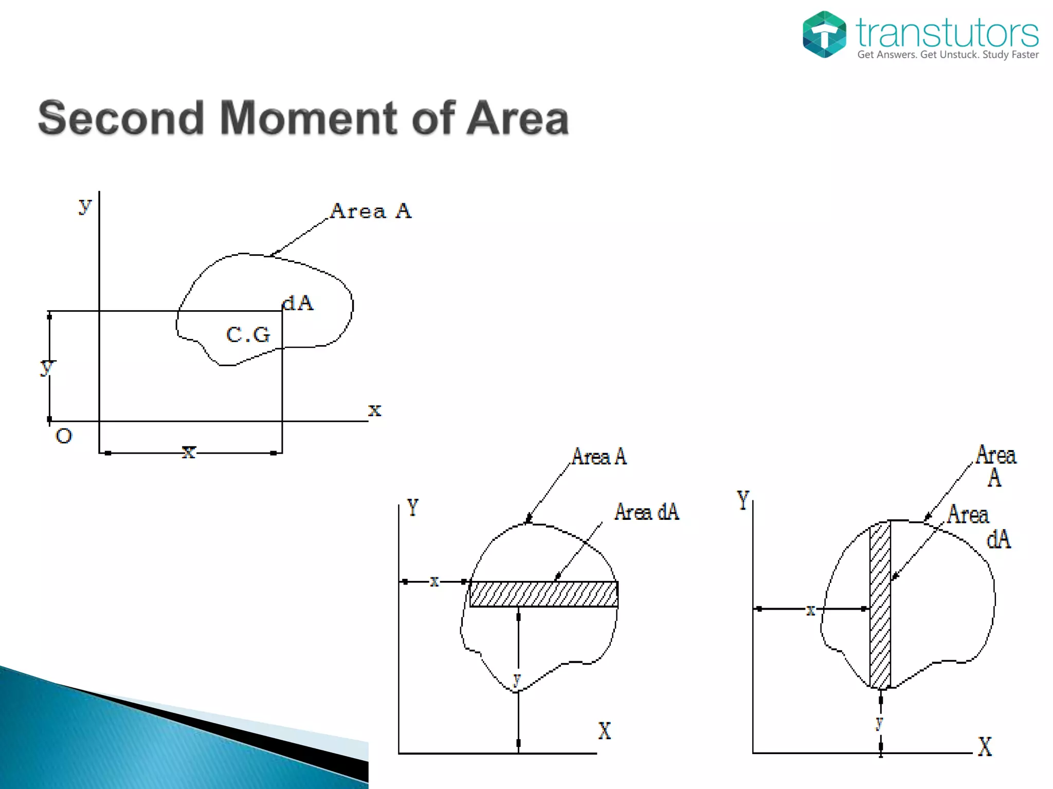 The Centroidal Axis | Mechanical Engineering | PPTX