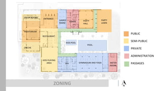 The centrum club case study