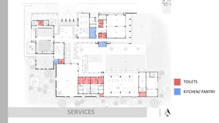 The centrum club case study